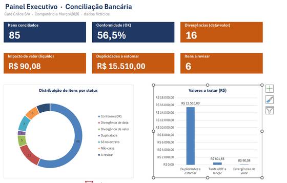 Painel de conciliação construído no Excel com o Claude por um aluno da imersão