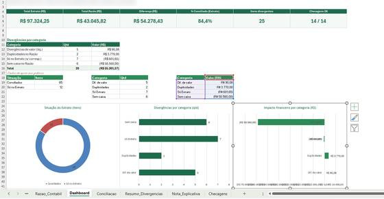 Painel de conciliação construído no Excel com o Claude por um aluno da imersão