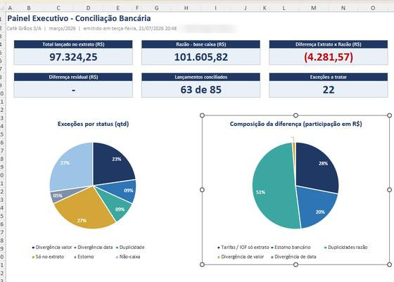 Painel de conciliação construído no Excel com o Claude por um aluno da imersão