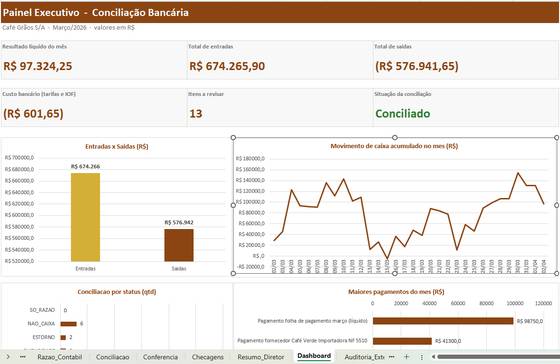 Painel de conciliação construído no Excel com o Claude por um aluno da imersão